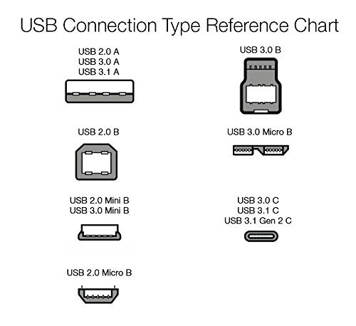 Amazon Basics 3-Pack USB-A to Micro USB Charging Cable, 480Mbps Transfer Speed with Gold-Plated Plugs, USB 2.0, 3 Foot, Black