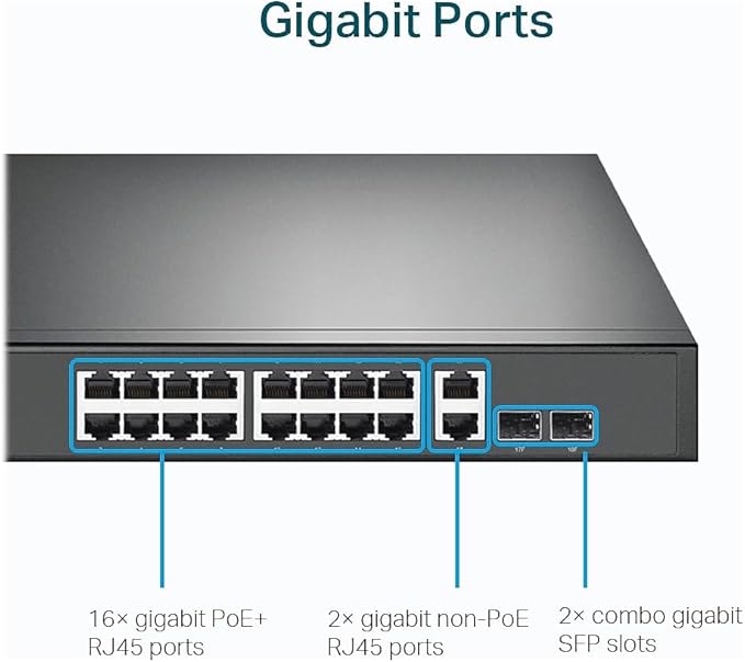 TP-Link TL-SG1218MP 16 Port Gigabit PoE Switch 16 PoE+ Ports @250W, w/ 2 Uplink Gigabit Ports + 2 Combo SFP Slots Plug & Play Sturdy Metal Rack-mountable