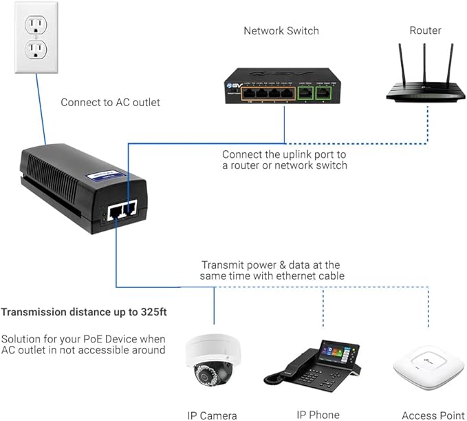 BV-Tech Gigabit Power Over Ethernet PoE++ Injector | 90W | 802.3 af/at/bt | Plug & Play | up to 325 Feet