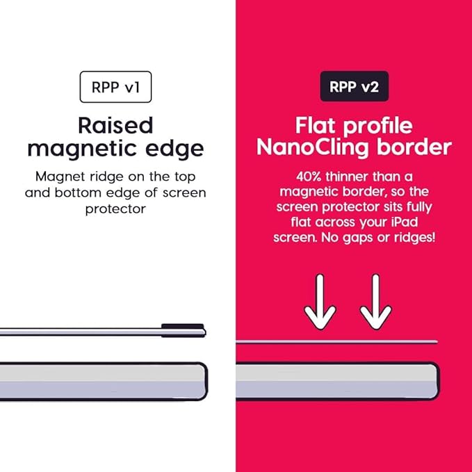 Astropad Rock Paper Pencil v2.0 – Paper Screen Protector for iPad Pro 11 inch (M4, 2024) + Apple Pencil Tips Replacement 2 Pack – Apple Pencil 1st and 2nd Gen