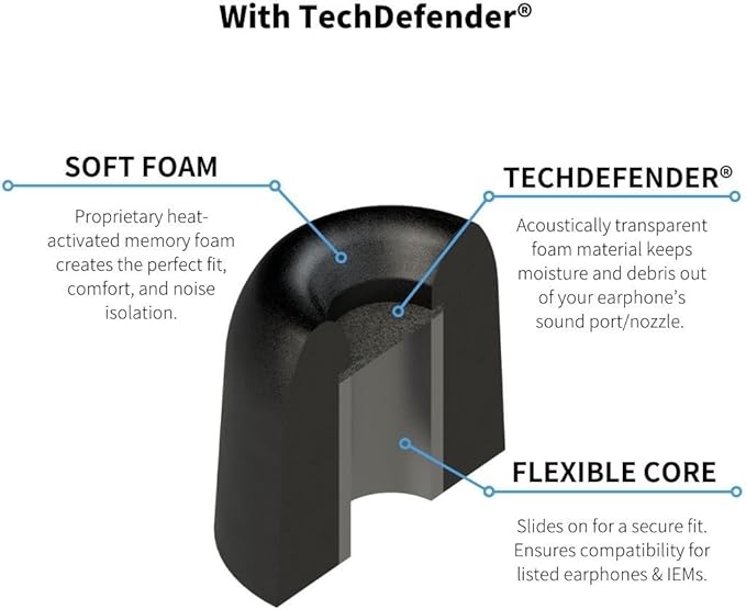 Comply 600 Core Series | Memory Foam Replacement IEM Ear Tips for Truthear, Sennheiser, Moondrop & More | Superior Noise Isolation, Ultimate Comfort, Secure Fit | TechDefender, Black, Medium(3 Pairs)