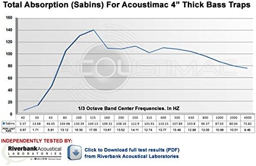 Acoustimac Low Frequency Bass Trap DMD 4' x 2' x 4" CHARCOAL CORNER