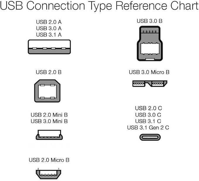 Amazon Basics USB C to USB C Cable, New Nylon USB C Charger Cable (10 feet, Type C 60W(3A) for iPhone 15/15 Pro/15 Plus/15 Pro Max, iPad mini 6/ Pro 2021, MacBook Pro 2020, Samsung Galaxy S23,Switch