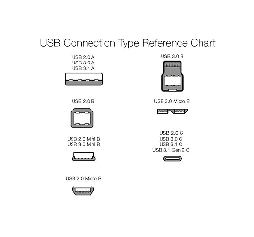 Amazon Basics USB-C to USB-A 2.0 Fast Charger Cable, Nylon Braided Cord, 480Mbps Speed, USB-IF Certified, for Apple iPhone 16/15, iPad, Samsung Galaxy, Tablets, Laptops, 6 foot, Dark Grey