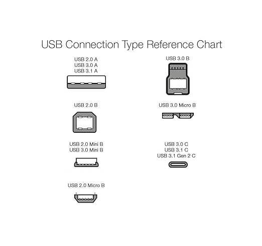 Amazon Basics USB-A 3.0 Extension Cable, 4.8Gbps High-Speed, Male to Female Gold-Plated Connectors, 6.5 Foot, Black
