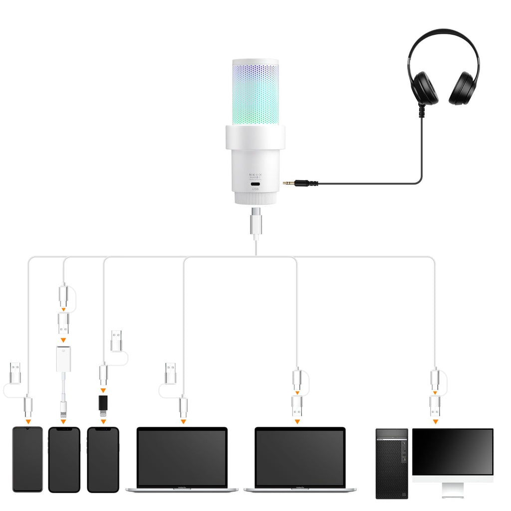 comica Wireless USB Microphone for Computer and Smartphone,48kHz/24bit RGB Cardioid Condenser Gaming Mic for Podcasting,Streaming,Recording,Music Creation,with Boom Arm Stand-White (EJoy Uni Pro A)