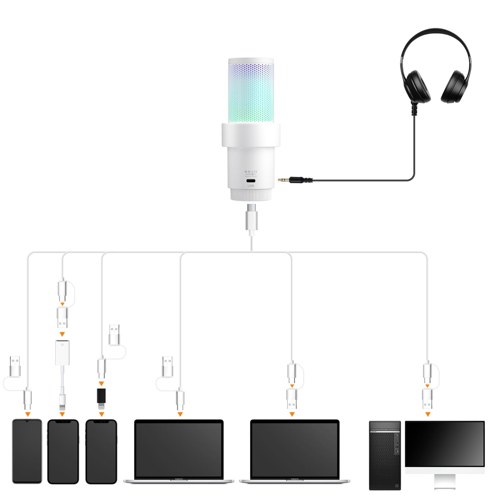 comica Wireless USB Microphone for Computer and Smartphone,48kHz/24bit RGB Cardioid Condenser Gaming Mic for Podcasting,Streaming,Recording,Music Creation,with Boom Arm Stand-White (EJoy Uni Pro A)