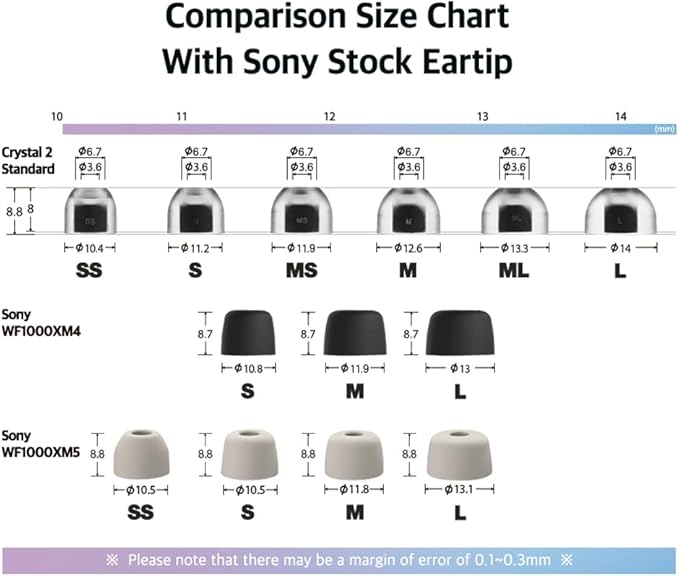 AZLA SednaEarfit Crystal Standard 2 - Earbud Tips for Wireless Headphones - Noise Canceling Earbuds Replacement Tips Eartips Compatible with Sony WF-1000XM5, Beats, Sennheiser, Jabra (2 Pair, SS)