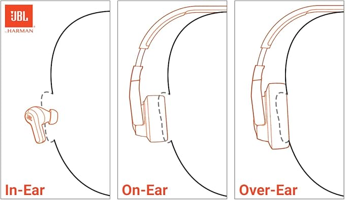 JBL Vibe Beam - True Wireless JBL Deep Bass Sound Earbuds, Bluetooth 5.2, Water & Dust Resistant, Hands-free call with VoiceAware, Up to 32 hours of battery life (Blue)