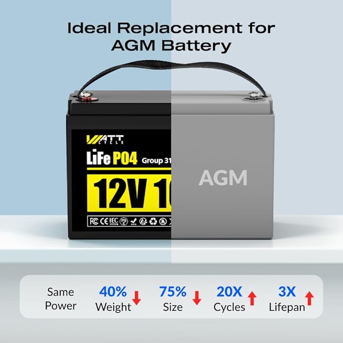 4Pack 12V 100Ah LiFePO4 Lithium Battery, BCI Group 31,Deep Cycle Up to 15000 Cycles, 110A BMS, Low Temperature Protection, 10 Years Lifespan, Perfect for RV/Home Energy Storage