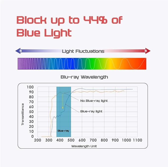 Computer Privacy Screen Filter for Widescreen Monitor - Anti-Glare, Blue Light Reduction, and Privacy Shield Protector - 24 Inch 16:10 Aspect Ratio