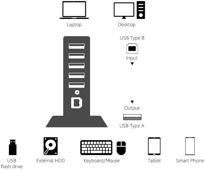 Amazon Basics 7 Port USB 2.0 Hub Tower with 5V/4A Power Adapter, Black