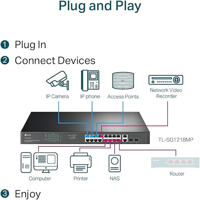 TP-Link TL-SG1218MP 16 Port Gigabit PoE Switch 16 PoE+ Ports @250W, w/ 2 Uplink Gigabit Ports + 2 Combo SFP Slots Plug & Play Sturdy Metal Rack-mountable