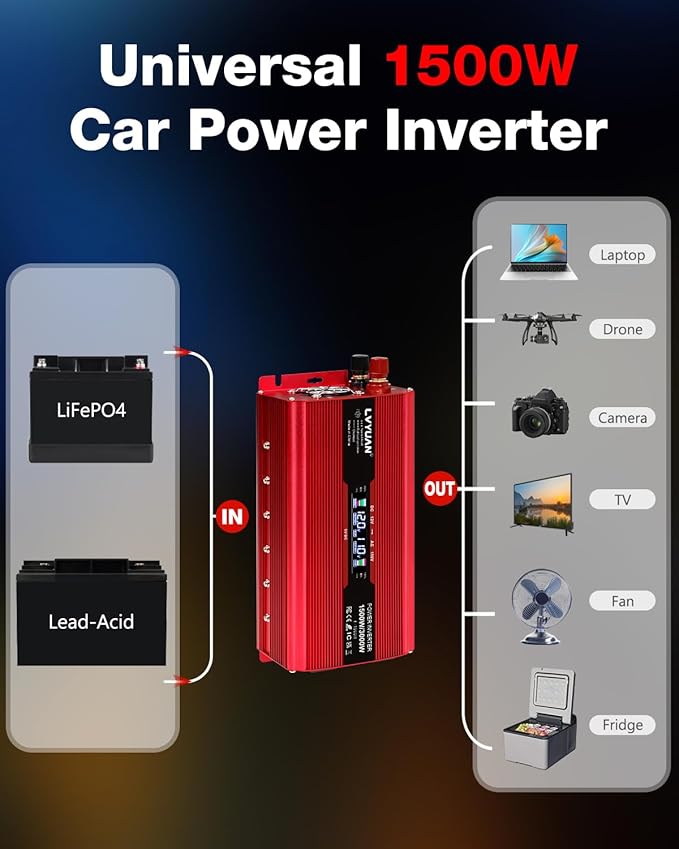 LVYUAN 1500W Car Power Inverter 12V to 110V DC to AC with 2 US Sockets, Cigarette Lighter, LCD Display, USB Ports for Car, Home, Truck, Outdoor, Camping