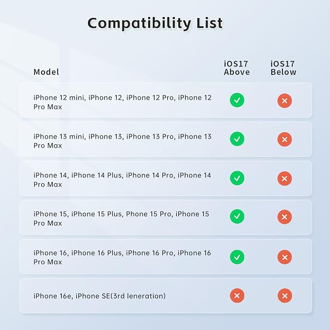 Only for iPhone, MOGO [Apple MFi Certified] Gimbal Stabilizer with Phone Clamp & RGB Light, Video Gimbal Stabilizer Allows Select Tracking Subject, Gaze-Tracking for iPhone 16 15 Pro Max