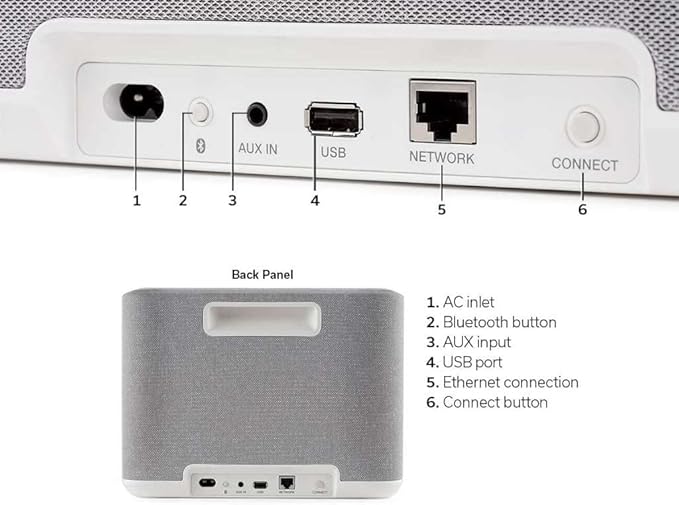 Denon Home 250 Wireless Smart Speaker – Mid-Size, Stereo Sound, Wi-Fi & Bluetooth, HEOS Built-in, Alexa Built-in, Siri & AirPlay 2, Spotify Connect, Multi-Room Support, White