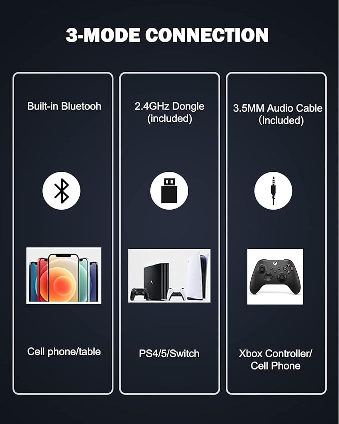 Inwa Headset Wireless with Game, Gaming Headphones with 3D Spatial Audio, 50MM Speaker, Protein Soft Earmuffs, Compatible with PS5/4 PC Phone Switch, Wired Mode for Xbox Series