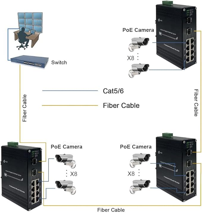 Industrial 8 Port Gigabit Ethernet POE+ Switch DIN Rail Mount 8 port RJ45 10/100/1000Mbps Unmanaged DIN-Rail POE Switch Hardened 10 Ports Ethernet Fiber POE Switch with 2 SFP Slots