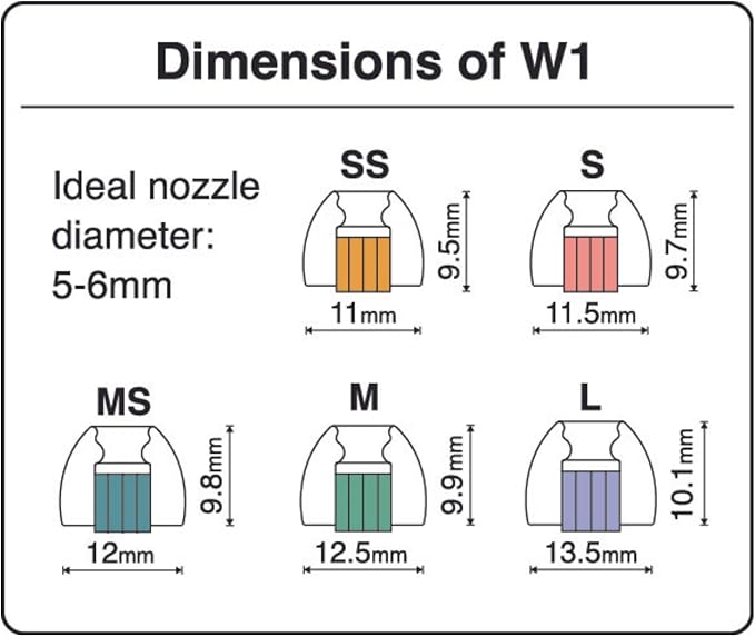 SpinFit W1 for IEM - L - Patented Medical-Grade Silicone Ear Tips, Double W-Shaped Tube Core, More Stability