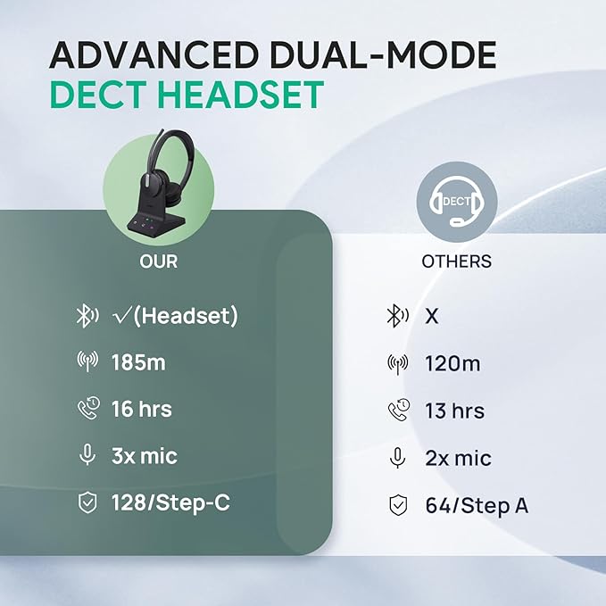 Yealink WH64 Mono Teams Wireless Headset, DECT & Bluetooth Dual-Mode 606 ft Range Headphones with 3X Mic, 26 Talk Time, Office Work Headset for Desk IP Phone, PC,Cell Phone