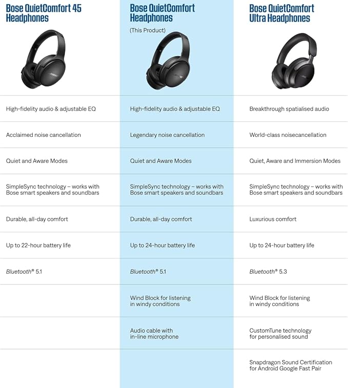 Bose QuietComfort Bluetooth Headphones, Wireless Headphones with Active Over Ear Noise Cancelling and Mic, Deep Bass, Up to 24 Hours of Playtime, Chilled Lilac - Limited Edition Color
