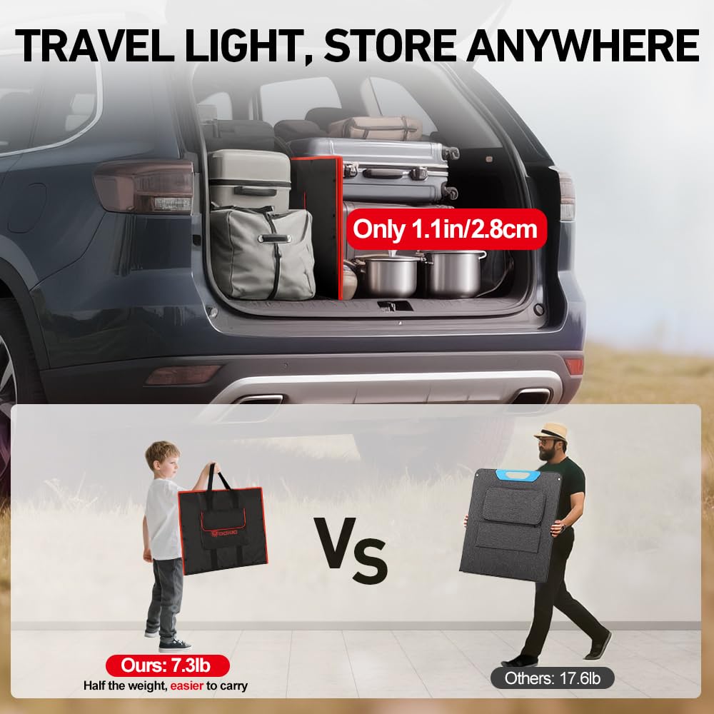 DOKIO 150W Portable Foldable Solar Panel Kit with Charge Controller