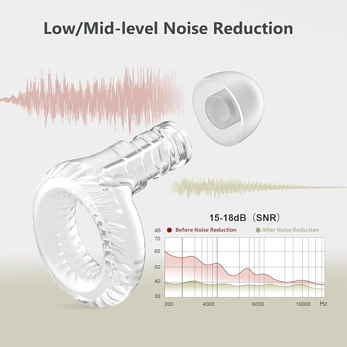 Reusable Ear Plugs, Low-/Mid-Level Noise Reduction Earplugs with Clear Speech for Conversation, Work, Social Gatherings & Noise Sensitivity, 15-18 dB (SNR), 6 Pair Ear Tips in S/M/L, Clear