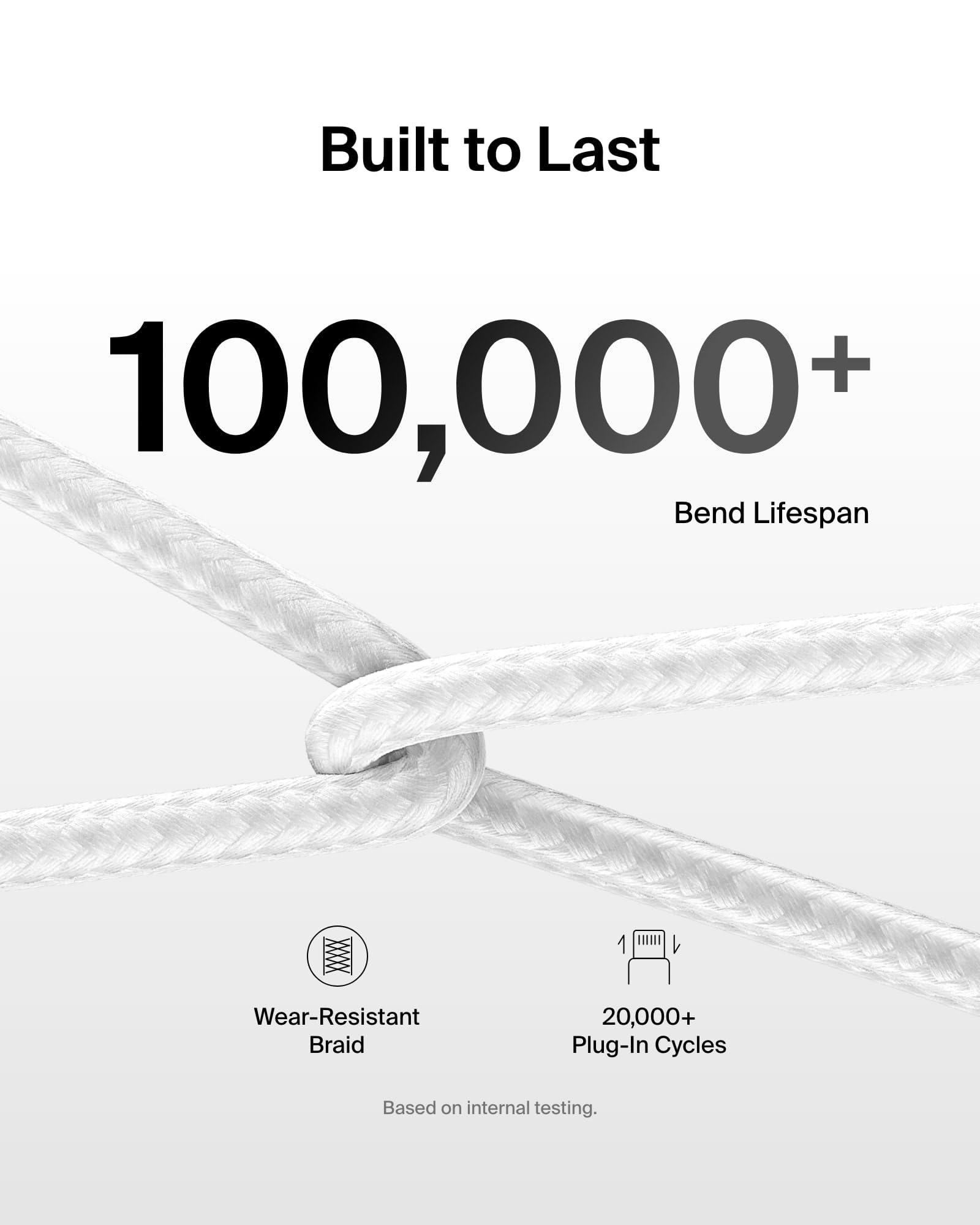 Belkin USB C to USB C 60W Braided Cable 2 Pack, 6.6ft iPhone Charger Cord