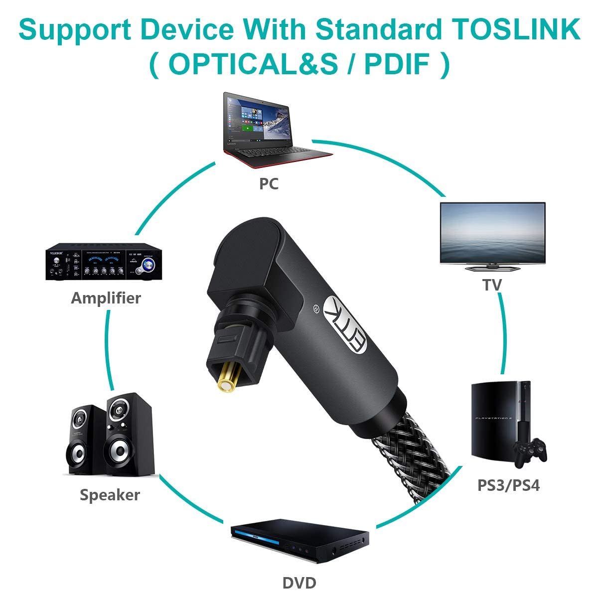 EMK 90 Degree Toslink Optical Cable 360 Degree Free-Rotating Plug Fiber Optic Cable S/PDIF Toslink Male to Male Cable for Home Theater, Sound Bar, TV, PS4, Xbox,Grey (25ft/7.6m)