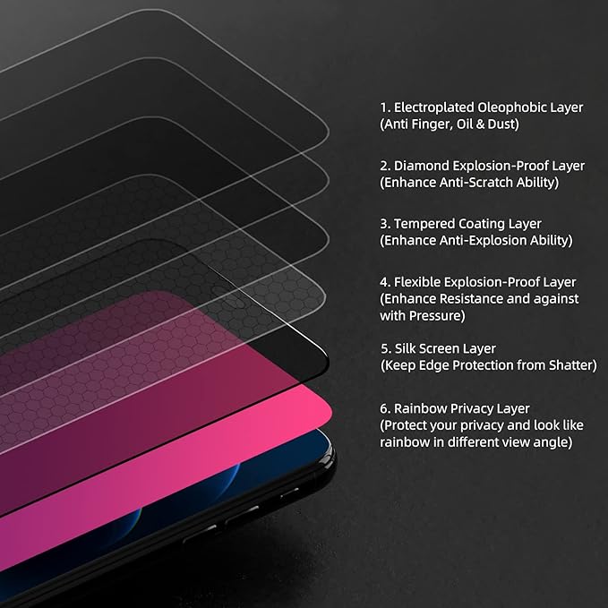 EGKimBa Privacy Screen Protector for iPhone 16 Pro, 6.3 inch Gradient Colorful Anti-Spy Anti-Blue Light HD Easy Installation Tempered Glass