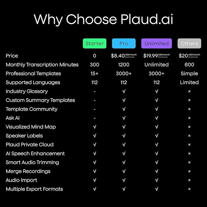 Plaud Note AI Voice Recorder, Voice Recorder w/Case, App Control, Transcribe & Summarize with AI Technology, Support 112 Languages, 64GB Memory, Audio Recorder for Lecture, Meeting, Call, Interview