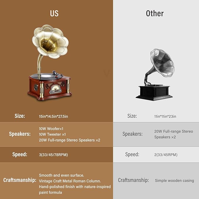 Vintage Gramophone with Bluetooth Output Vintage Record Players Retro Gramophone Turntables for 7" 9" 12" Vinyl Records 3 Speed, Hi-Fi, Handcrafted by Pure Oak (Walnut)