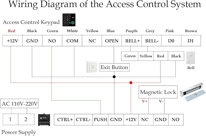 Door Access Control System IP67 Waterproof RFID Fingerprint Keypad Exit Button Doorbell Buzzer 600lb Magnetic Lock Kit