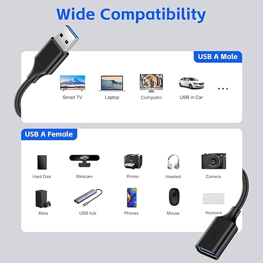 USB Extender Cord 3.3FT(2 Pack), USB 3.0 Extension Cable, USB A Male to Female, Compatible for USB Flash Drive, Hard Drive, Card Reader, Webcam, Printer, Keyboard, Mouse, Playstation, Xbox, VR Headset