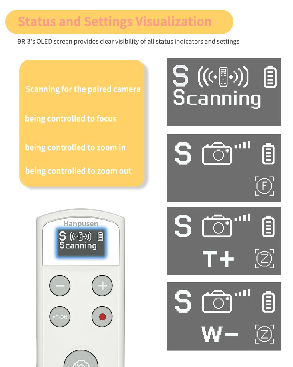 Hanpusen Wireless Rechargeable Camera Remote Control for Sony ZV-1F, ZV-E10