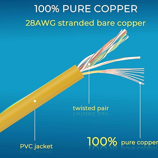 Rapink Patch Cables Cat6/ Cat6a 1ft (24 Pack) Slim, Cat6a Ethernet Patch Cable 10G Support, Snagless Cat 6 Patch Cable for Patch Panel to Switch, Flexiable Cat6 Ethernet Cable Yellow
