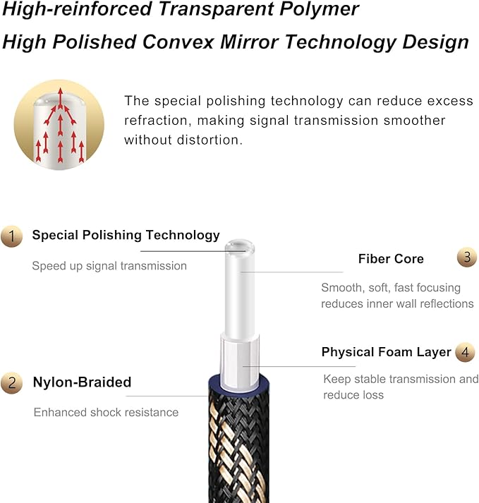 SKW Optical Digital Audio Toslink Cable Home Theater Fiber Optic Male to Male Gold Plated S/PDIF Cables - Copper Connectors, High-Reinforced Transparent Polymer Core, Nylon Braided 4.9ft(1.5M)