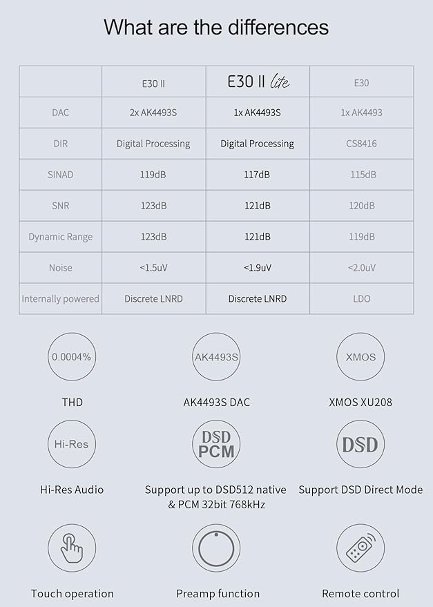 Topping E30II lite DAC Preamp - AK4493S Hi-Res XMOS XU208 DAC 32Bit/768kHz DSD512 DSD Direct Mode for USB/Coax/Opt Inputs RCA HiFi Stereo Digital Audio Decoder(Black)