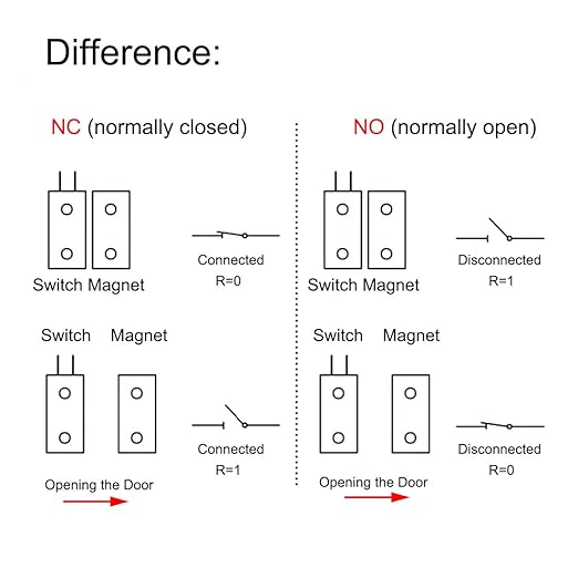 Magnetic Reed Switch RC-36 NC Recessed Wired Window Door Contact Sensor for Home Security and Burglar Alarm Systems 5 Pcs