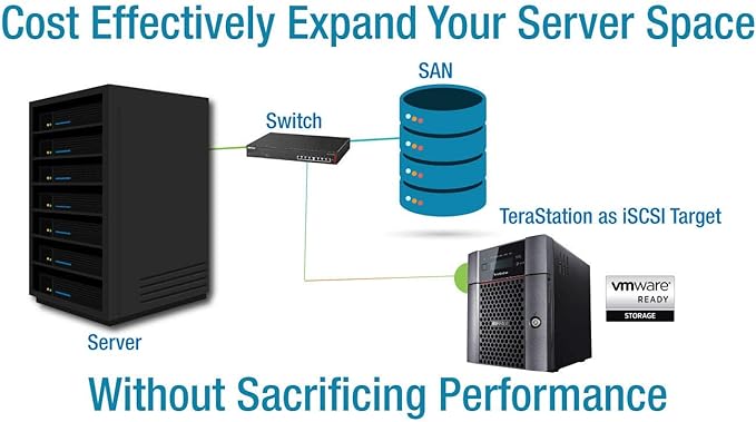 BUFFALO TeraStation 5420DN 4-Bay Business Desktop NAS 16TB (4x4TB) with Hard Drives Included RAID iSCSI Network Storage File Server