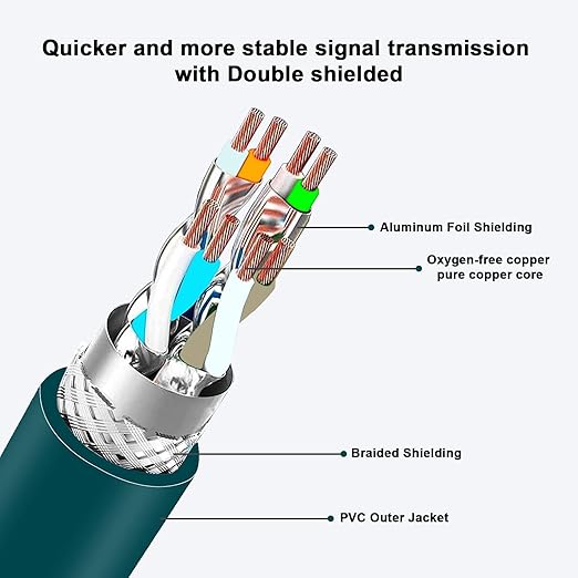 Alvin's Cables M12 8 Pin Male to RJ45 Shielded Ethernet Cable M12 X Coded 8 Position Cat6a Cable for Cognex Industrial Camera 15M/49.2ft