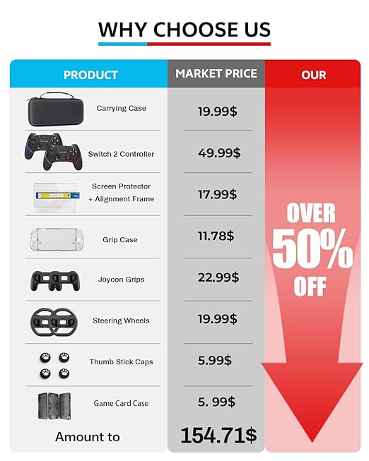 Switch 2 Accessories Bundle for Nintendo 17-in-1: 2 Pro Controllers, Dockable Carrying Case, Screen Protector, Thumb Grip for Joycon Console Protective Cover Shell Steering Wheel 2025 Switch2 Game Kit