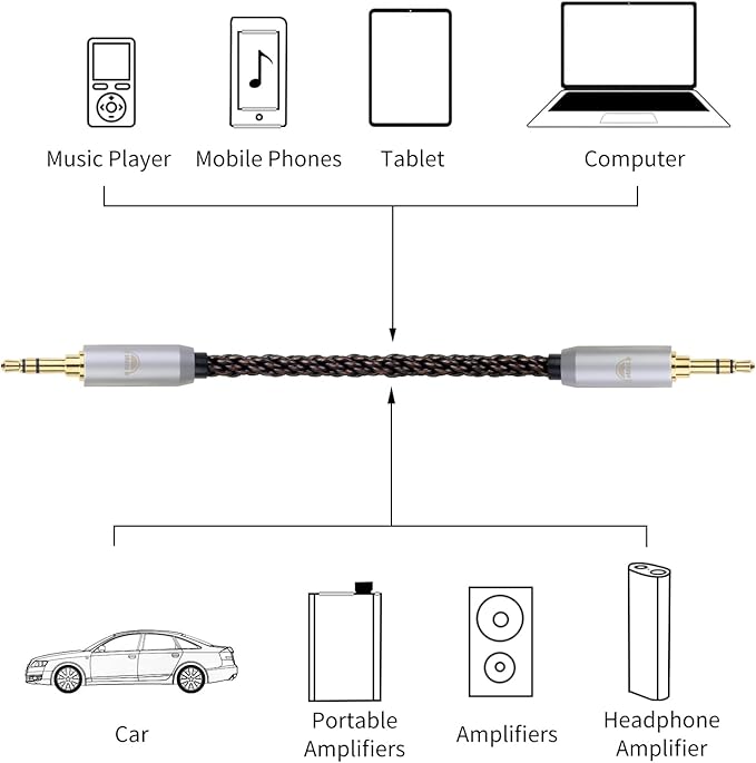 okcsc 4.4MM Male to 4.4MM Male Ultra Short Hifil Male to Male AUX Audio Cable OFC Pair Recording Cable Wire-Breakage-Prevention Design Adoption of 8-Core Braided Structure 5.82 inch