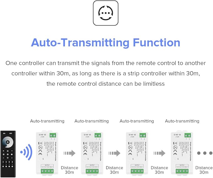 BTF-LIGHTING 5050SMD FCOB COB Dimming RF 2.4GHz Wireless Remote RC01RFB &4PCS C01RF Tuya Controller Kit 4 Zones Group Control PWM Single Color (+V -V) 2pin LED Neon Rope Light DC5V DC12V DC24V