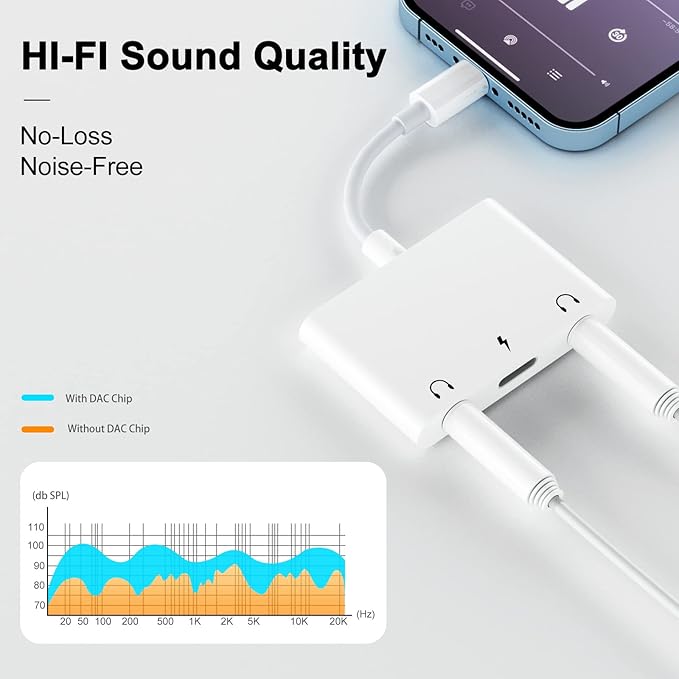 3 in 1 Dual 3.5mm Headphone Jack Adapter - Earphone Jack Audio and Charging Adapter - Headphone Splitter for iPhone 14/13/ 12/11/ X/ 8 - White