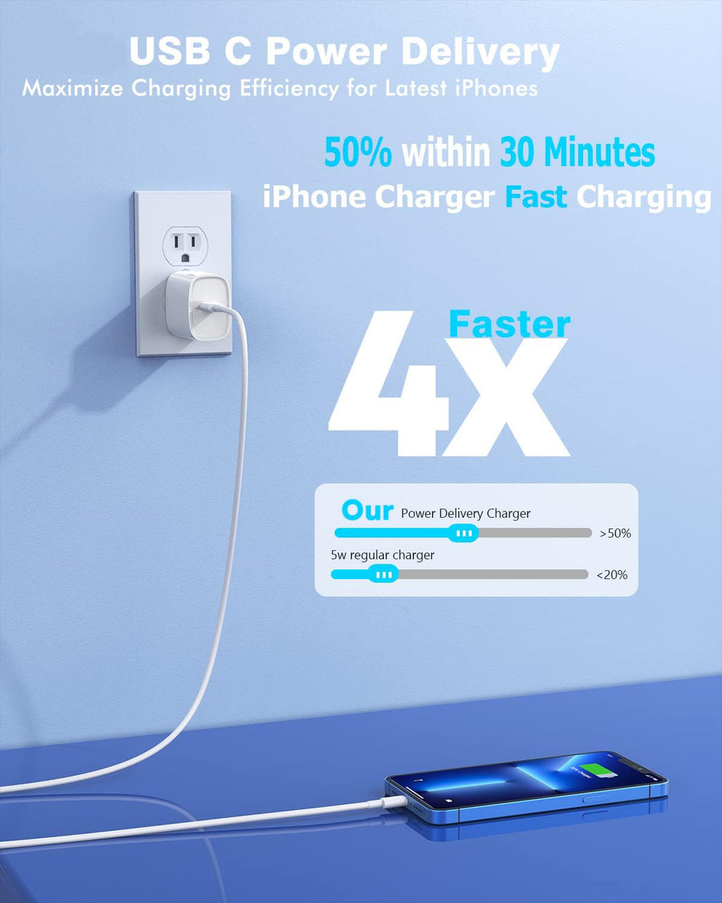 Fast iPhone Charger, Quick 10Foot USBC Wall Charger Phone Charge 2Pack PD USB C Fast Charge Block + Long 10FT Lightning Fast Charging Cable for iPhone 14/Pro/Pro Max/Plus/13/12/11/XS/XR/X/SE2022/iPad