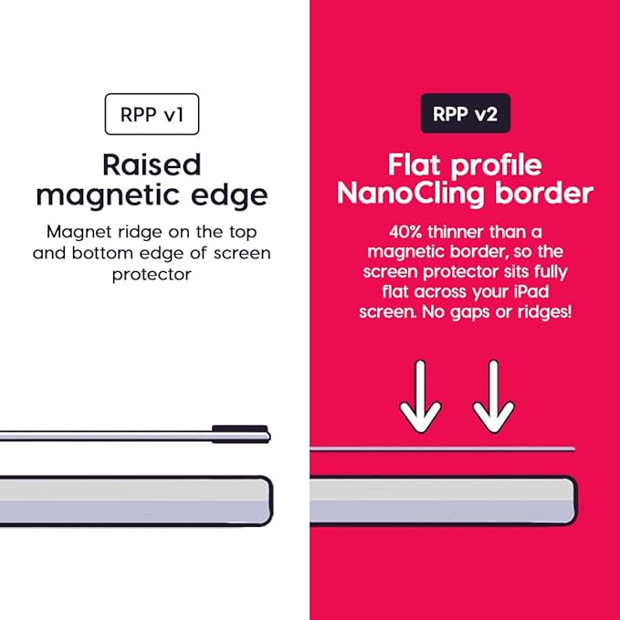Astropad Rock Paper Pencil v2.0 – Paper Screen Protector for iPad 10.2 (7th, 8th, 9th Gen) + point Apple Pencil Tips 2 Pack – Compatible with Apple Pencil 1st and 2nd Gen