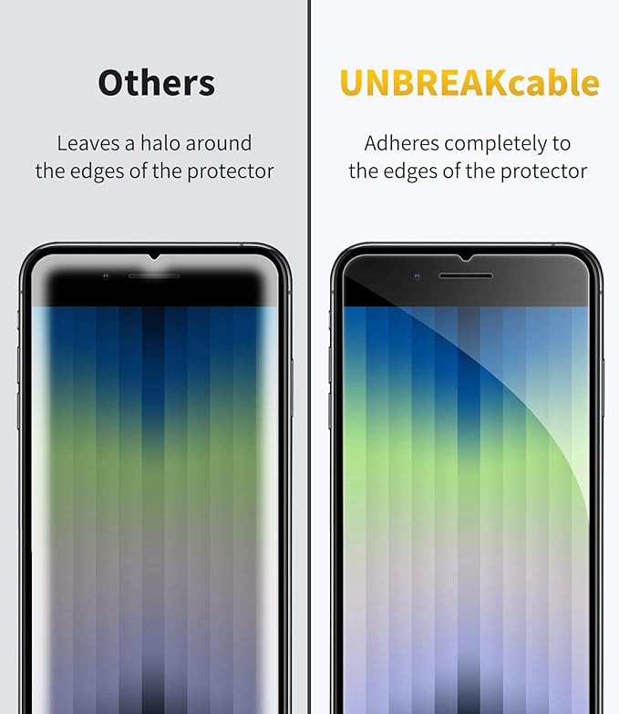 UNBREAKcable Protective Glass for iPhone SE 2022/2020, Pack of 2 Screen Protector for iPhone SE 2020/8/7/6/6s, [9H Hardness], 2.5D Double Defense Series Screen Protector, Scratch-Resistant,