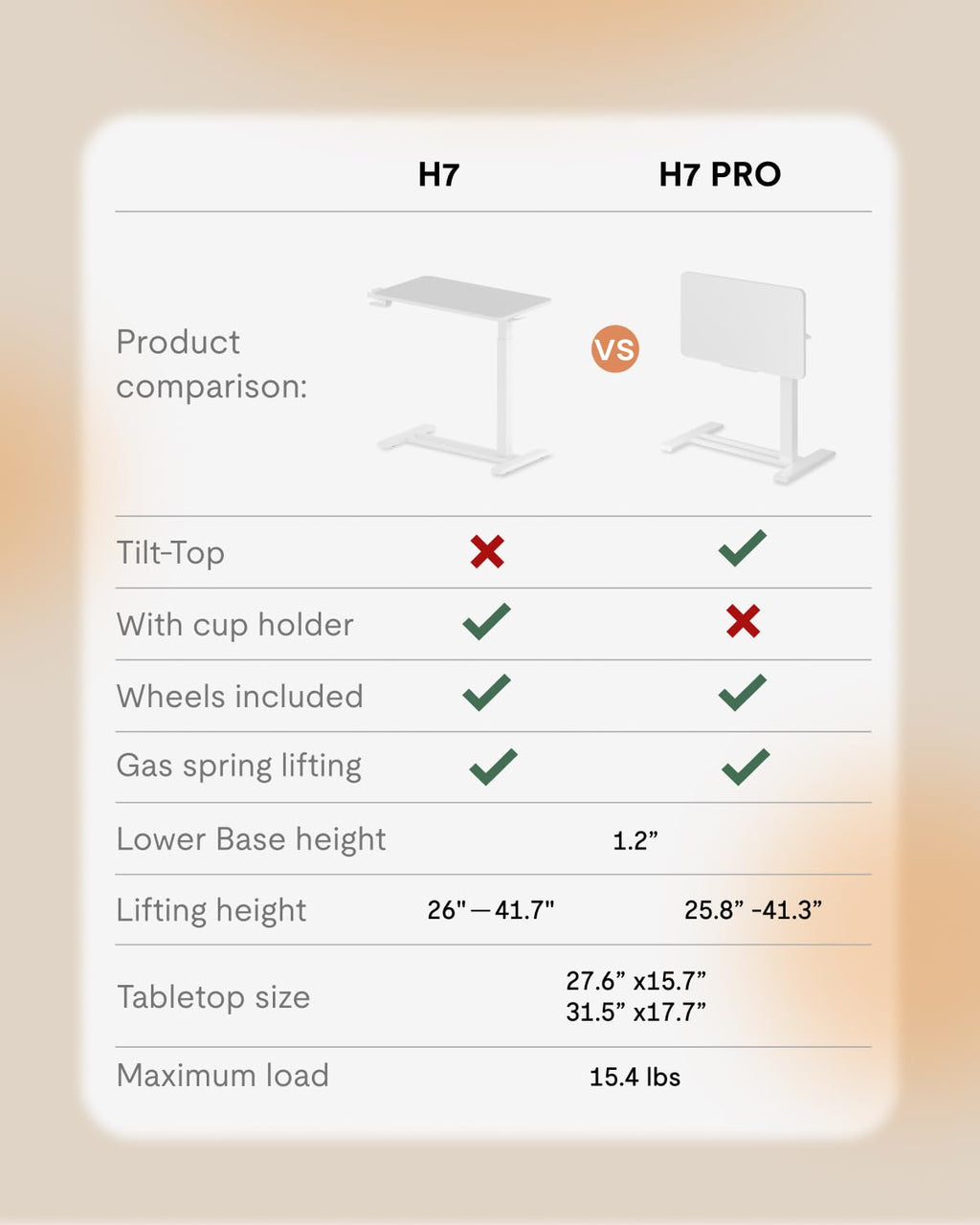 FLEXISPOT H7 PRO 90° Tiltable Mobile Overbed Table with Pneumatic Lift,28''