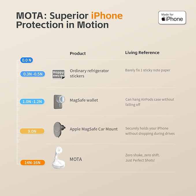 MOTA Gimbal Stabilizer Only for iPhone, [Apple MFi Certified] iPhone Stand for Video Recording with Megnetic Holder for Desk, 360 Degree Auto Tracking Gimbal for Vlog, YouTube and Tiktok